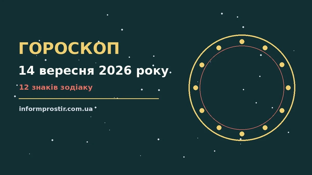 Зодіакальний круг із дванадцятьма сузір’ями на тлі ранкового неба понеділка